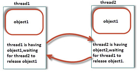 thread-synchronization-in-java-5